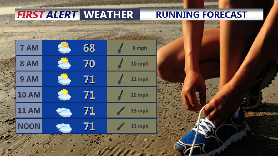 RUNNING FORECAST