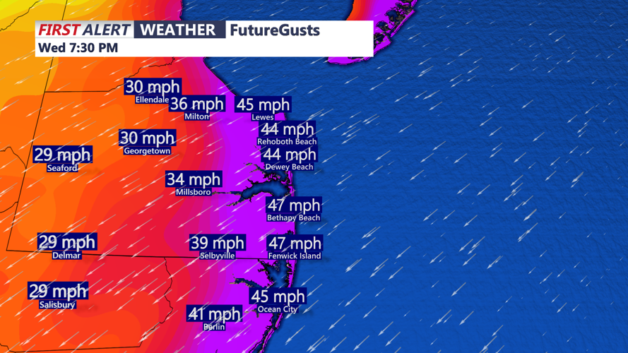 wind gusts