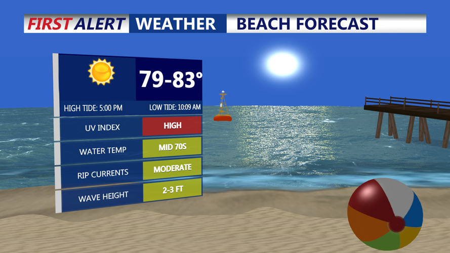 Beach Forecast