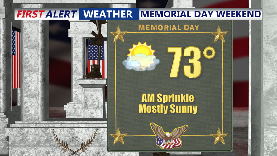 Memorial Day Forecast