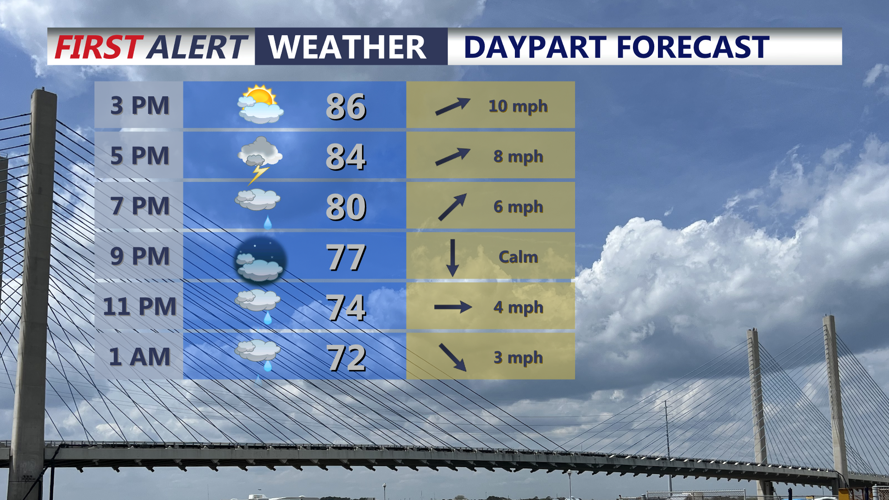 Daypart Forecast