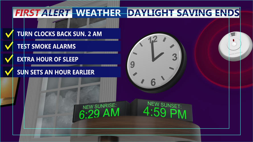 Daylight Saving Ends