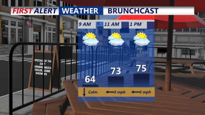BRUNCHCAST
