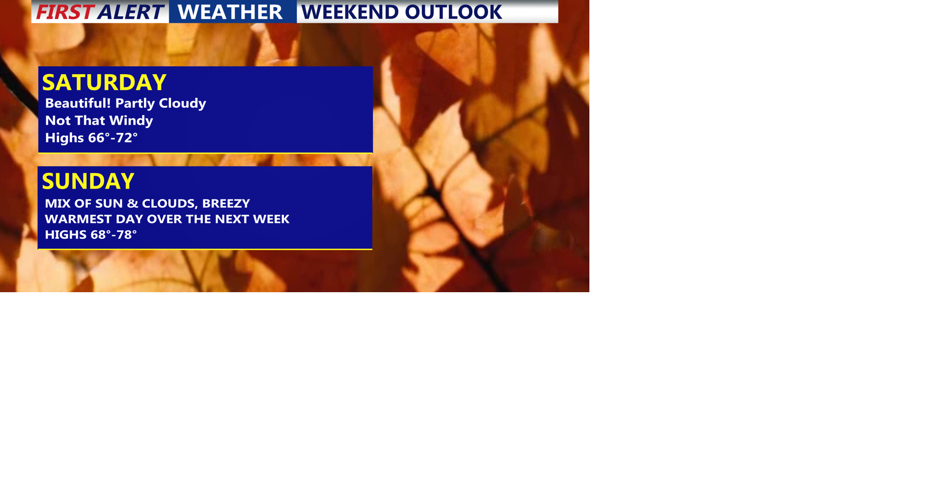 Beautiful cool end to week, mild dry weekend, cold front brings rain ...