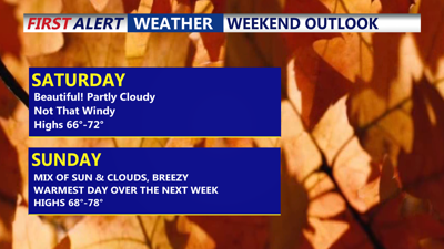 Weekend Outlook