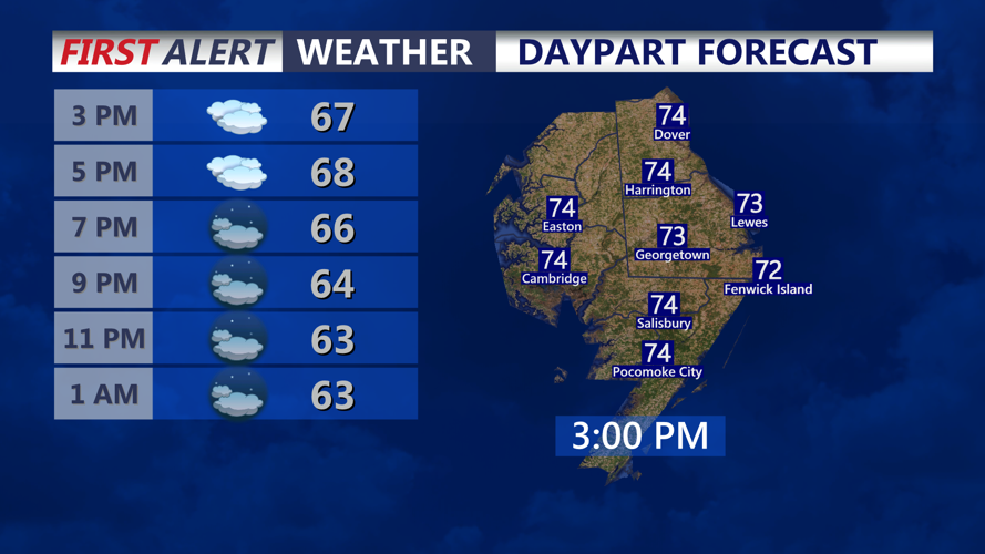 DAYPART FORECAST