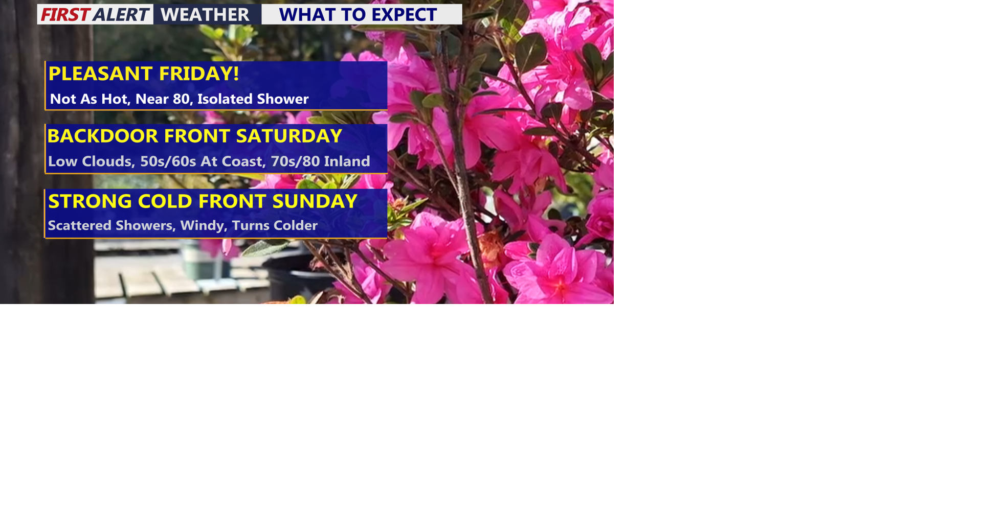 Record heat ends, cooler temperatures into the weekend with showers ...
