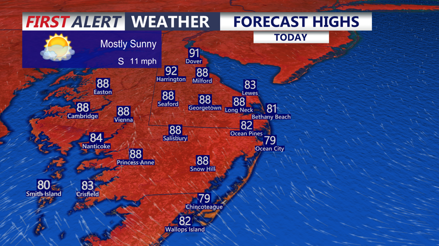 Forecast Highs