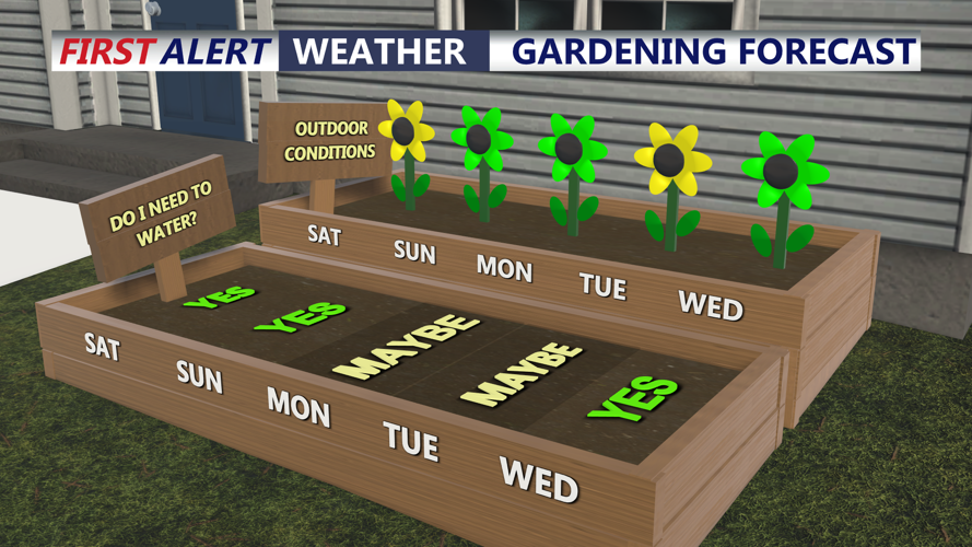 GARDENING FORECAST