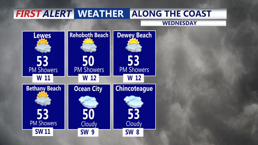 ALONG THE COAST - WEDNESDAY