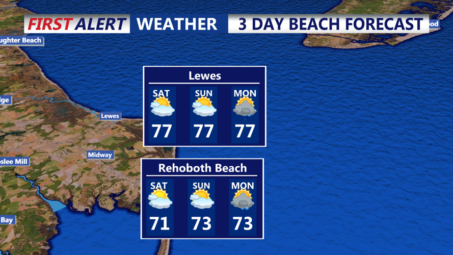 Rehoboth Beach and Lewes Forecast