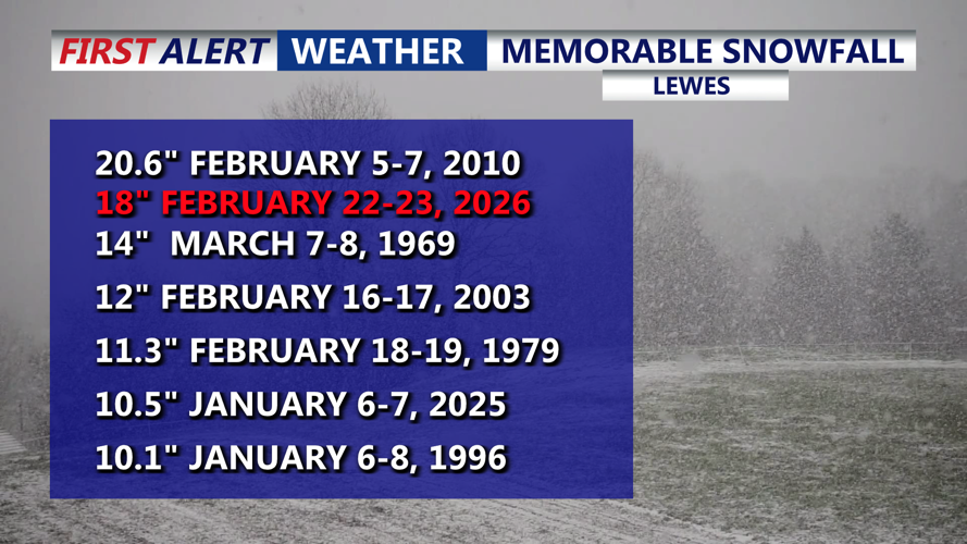 memorable snow lewes