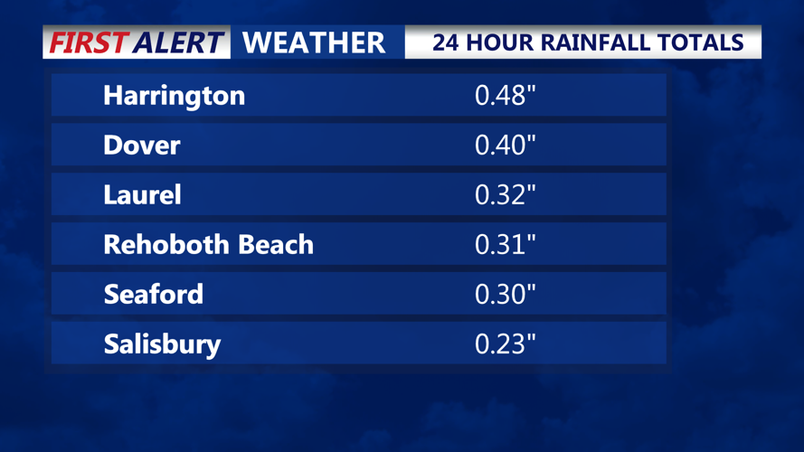 24 Hour Rainfall Totals
