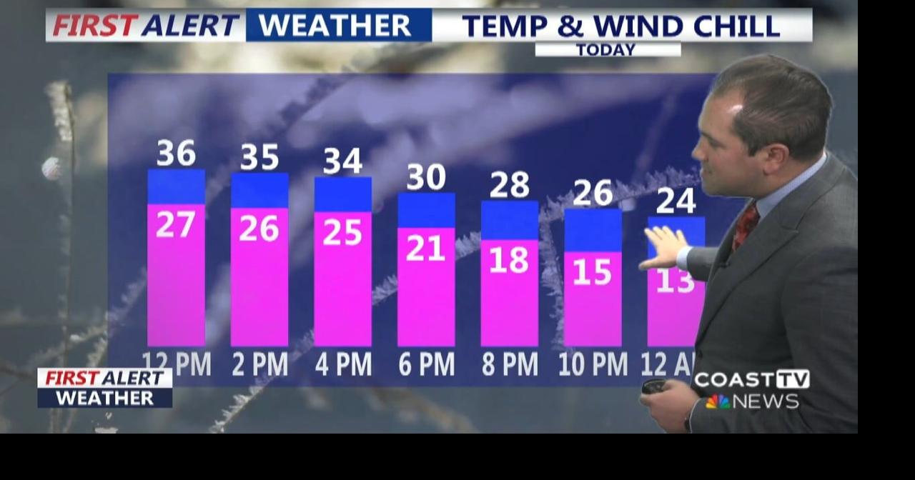 Thursday Midday Forecast Update, January 15th, 2026 | Weather | coasttv.com