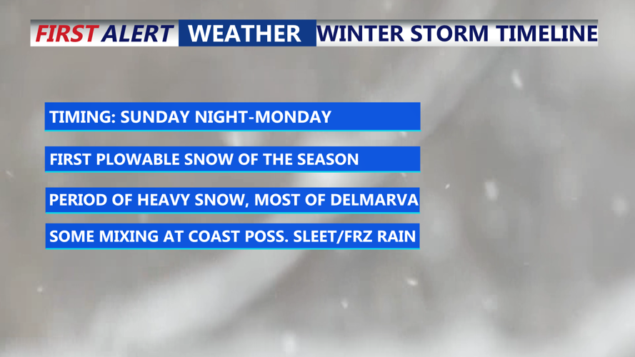 Winter Storm Timeline