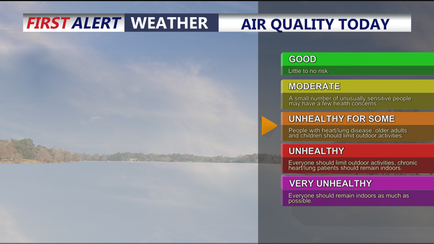 AIR QUALITY