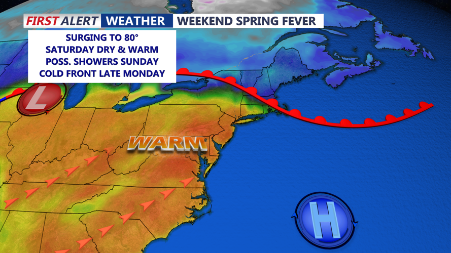 WEEKEND SPRING FEVER