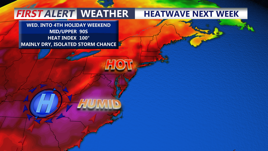 Heatwave