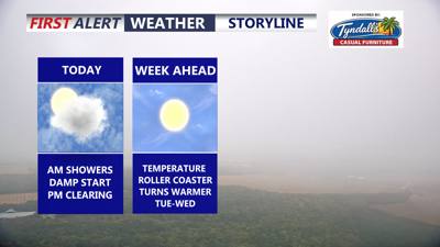 Image shows conditions through the week ahead. 
