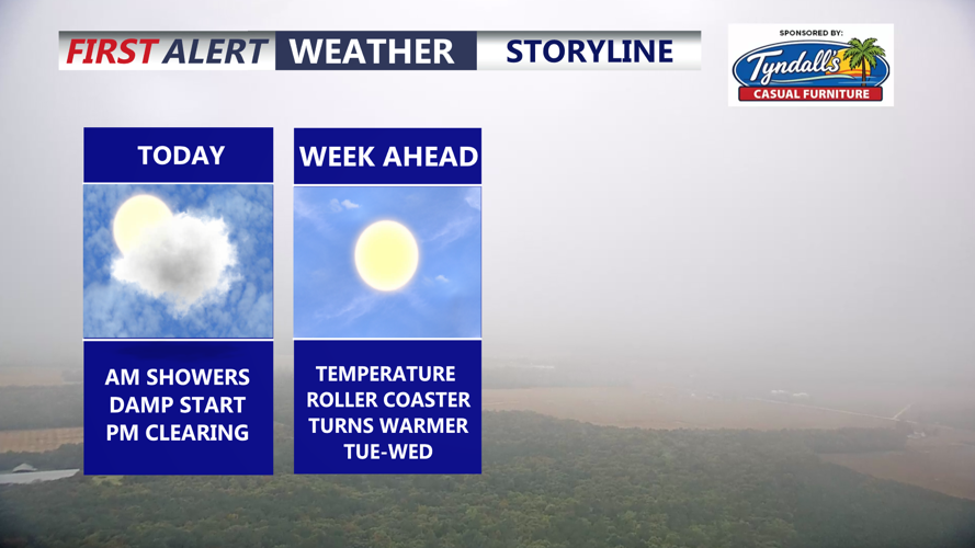 Image shows conditions through the week ahead. 