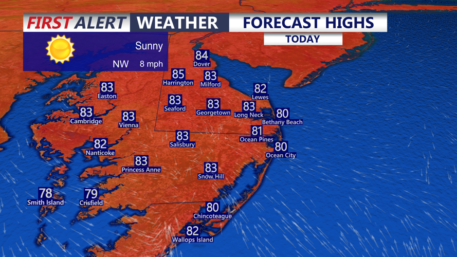 Forecast Highs