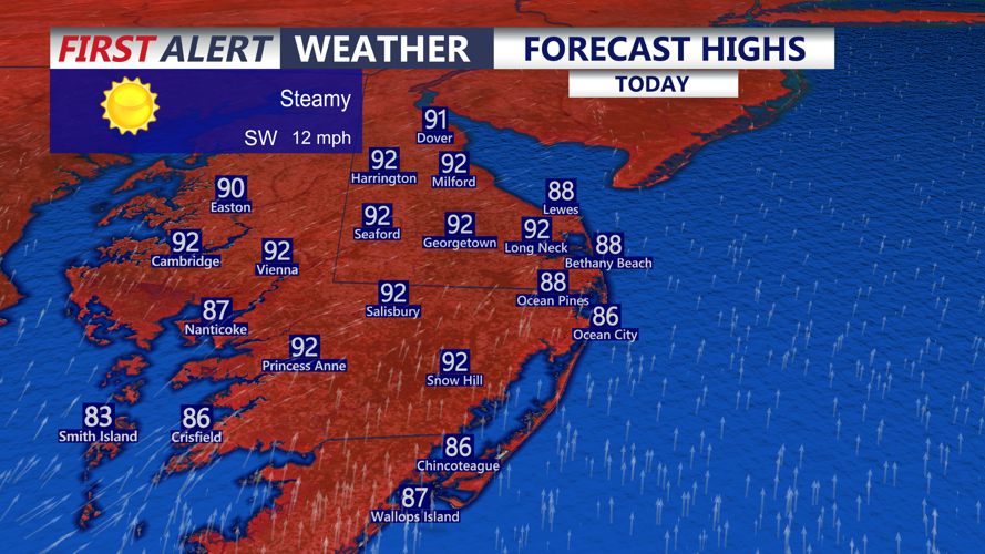 Forecast Highs