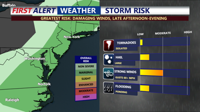 Severe Threat Afternoon-Evening