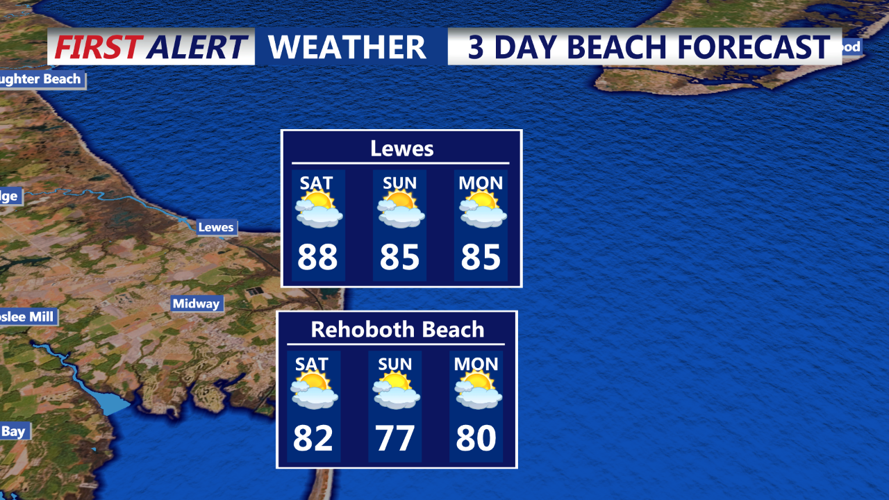 3 day beach forecast Lewes
