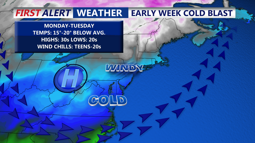 EARLY WEEK COLD BLAST