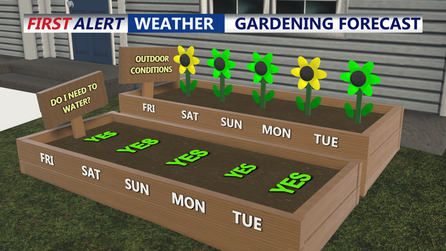 GARDENING FORECAST