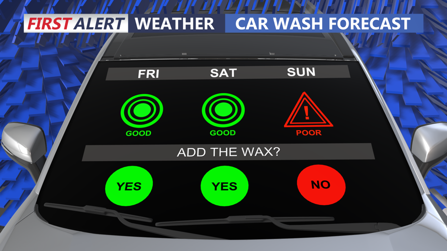 CAR WASH FORECAST