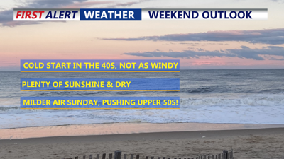 Weekend Outlook