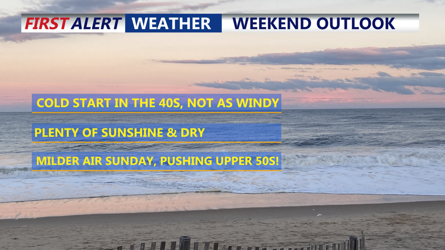 Weekend Outlook