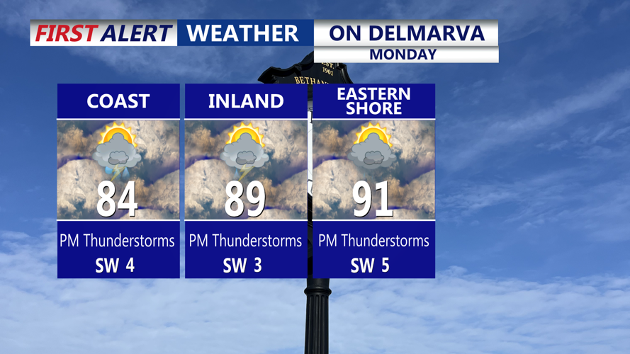 On Delmarva