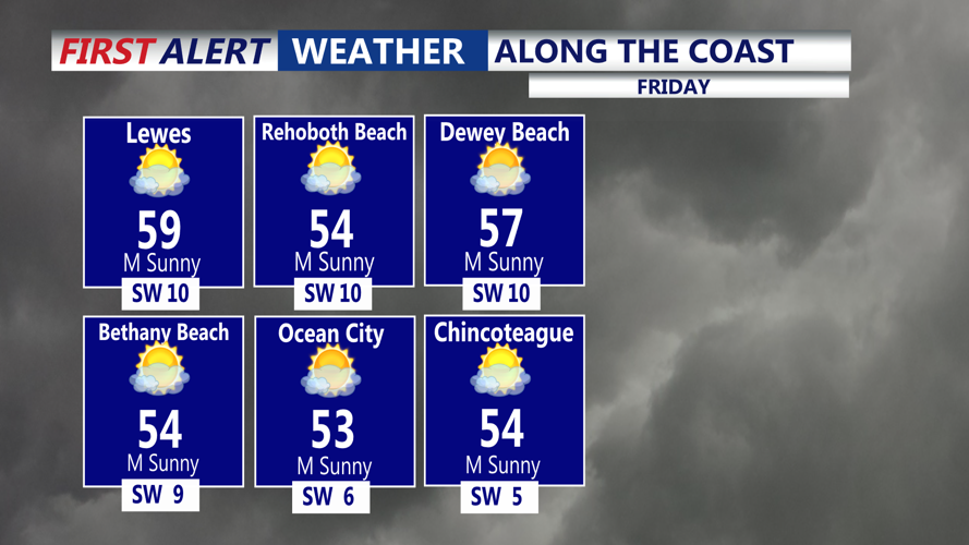 ALONG THE COAST - FRIDAY