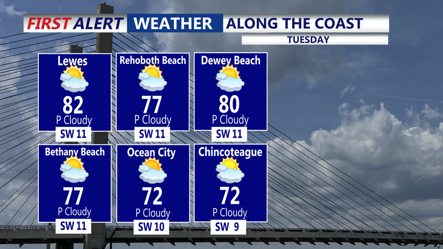 ALONG THE COAST TUESDAY