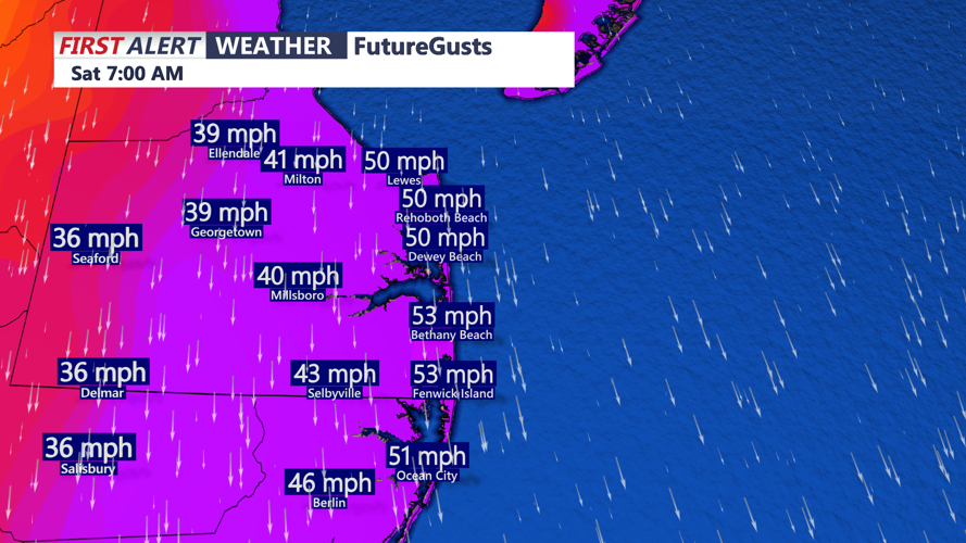 wind gusts