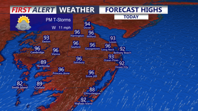 Forecast Highs