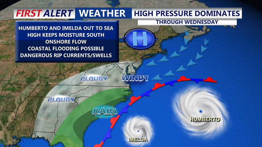HIGH PRESSURE DOMINATES HUMBERTO & IMELDA