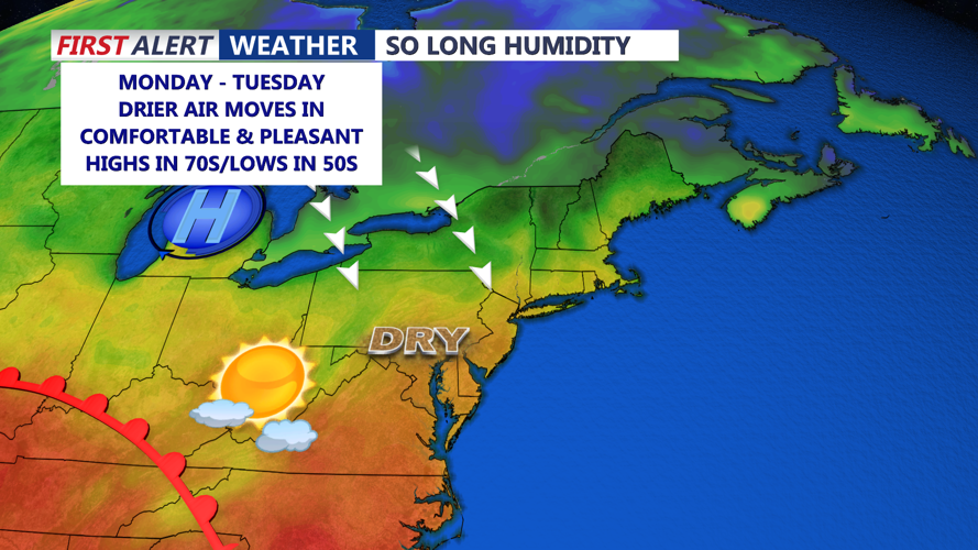 So Long Humidity