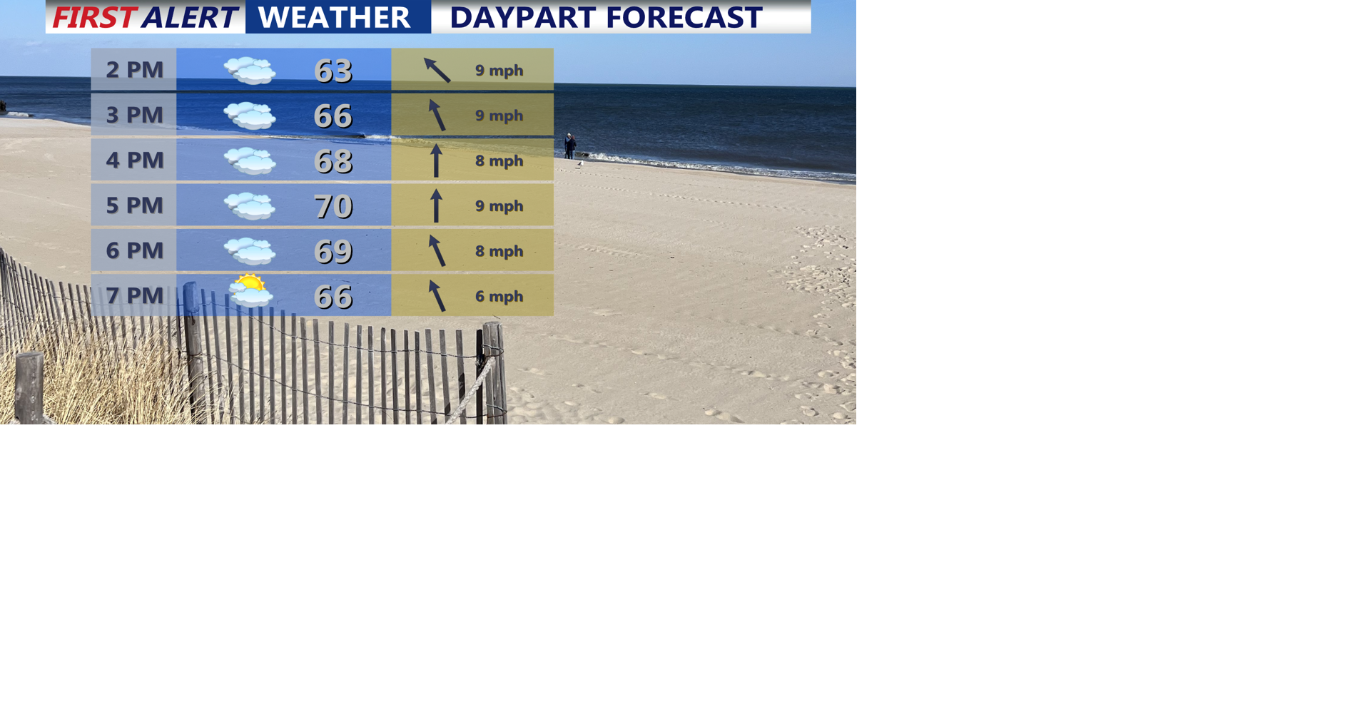 Warm cloudy weekend, strong cold front Sunday night brings rain and a ...