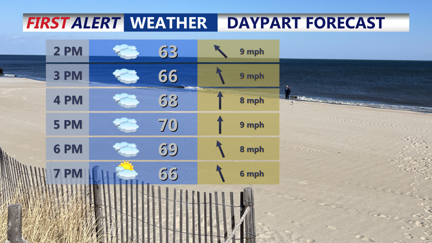 Saturday Planner