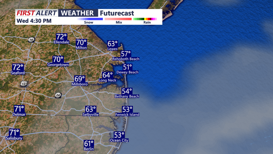 FUTURECAST