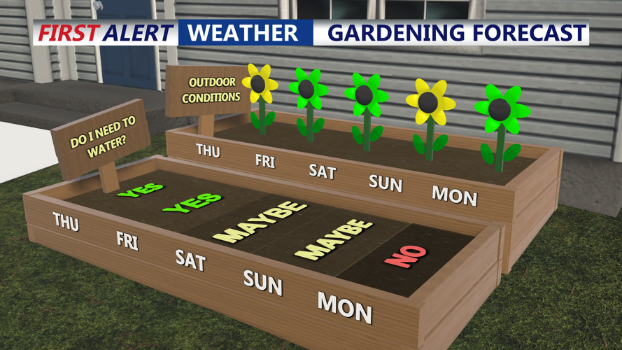 GARDENING FORECAST
