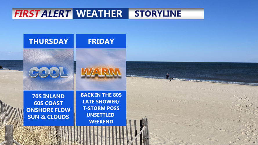 STORYLINE THURSDAY & FRIDAY