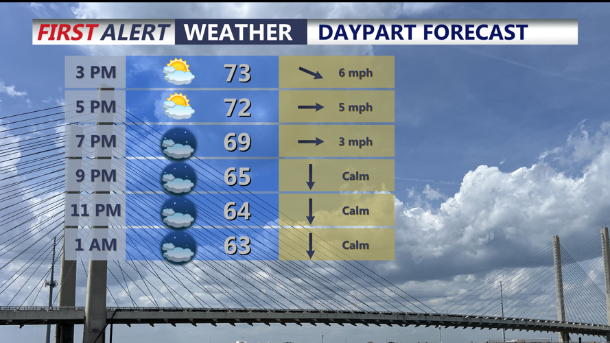 Image shows hourly forecast into tonight.