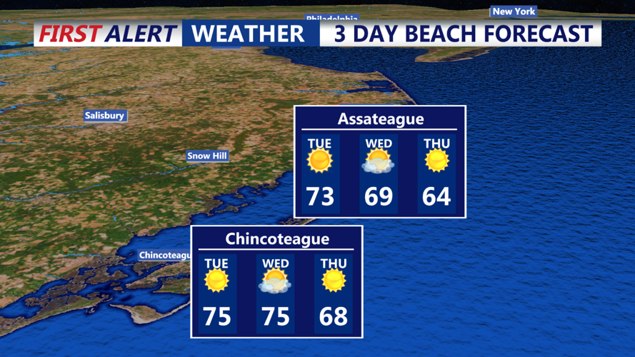 3 day beach forecast Chincoteague