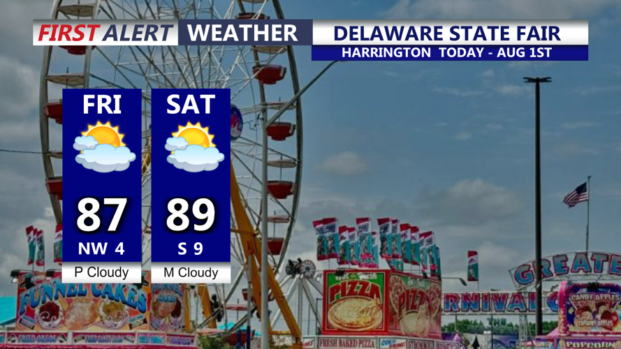 fair forecast