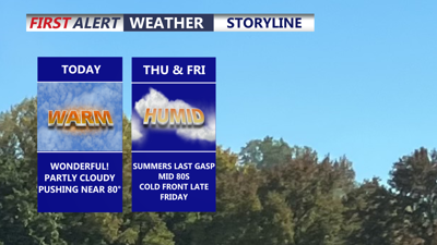 Image shows conditions through Friday.