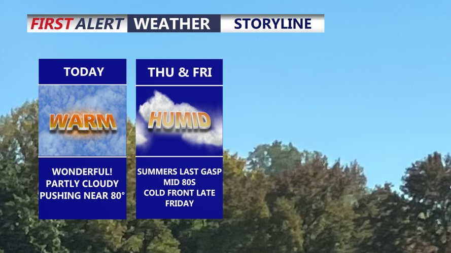 Image shows conditions through Friday.